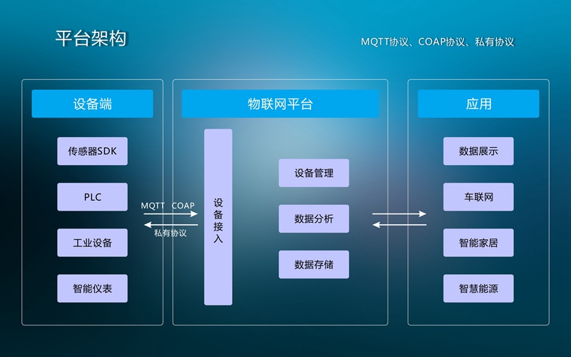 射頻卡灌溉控制系統,廠家直銷