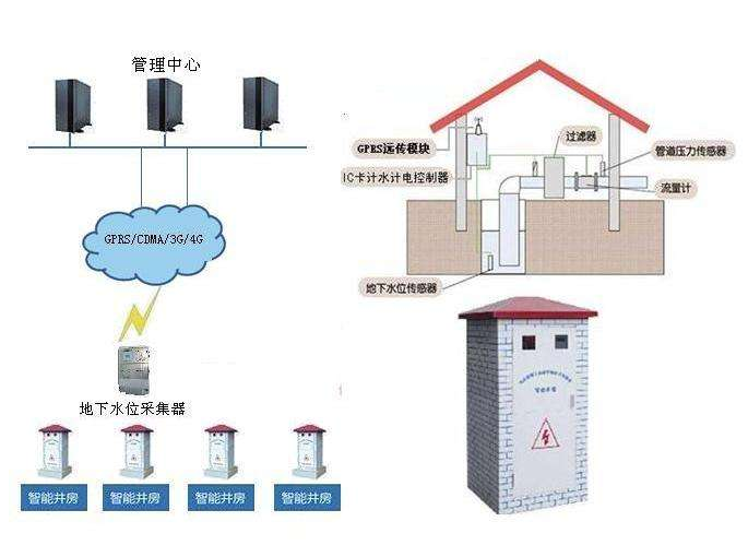 農業灌溉設備灌溉的好幫